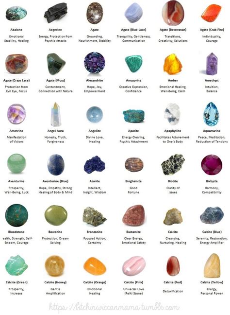 Symbolic interpretations of wiccan stones